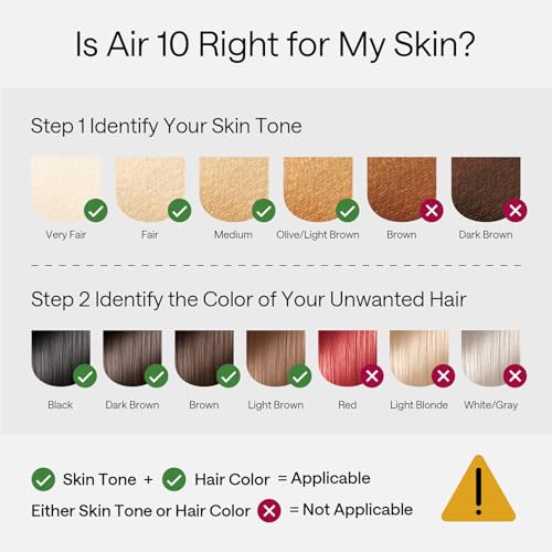 Ulike Air 10 IPL Hair Removal Device