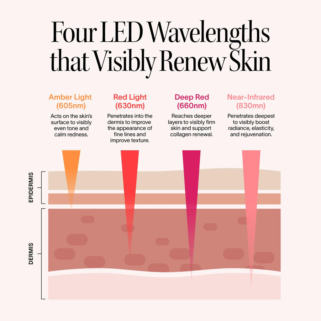 Solawave Light Therapy Face Mask - Amber, Red, Deep Red & Near-Infrared