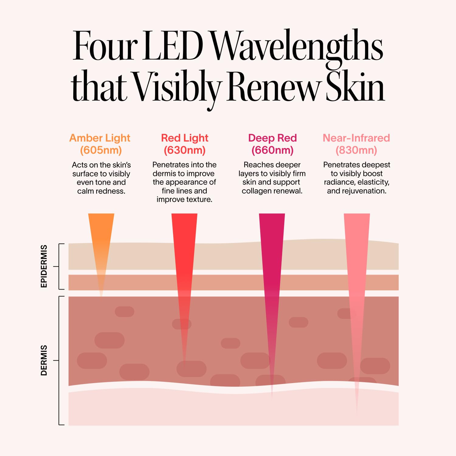 Solawave Light Therapy Face Mask - Amber, Red, Deep Red & Near-Infrared
