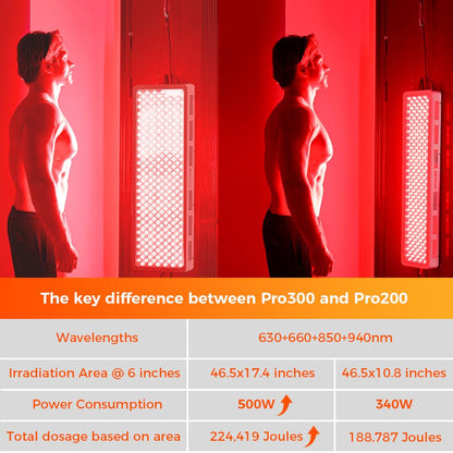 Bestqool Red Light Therapy