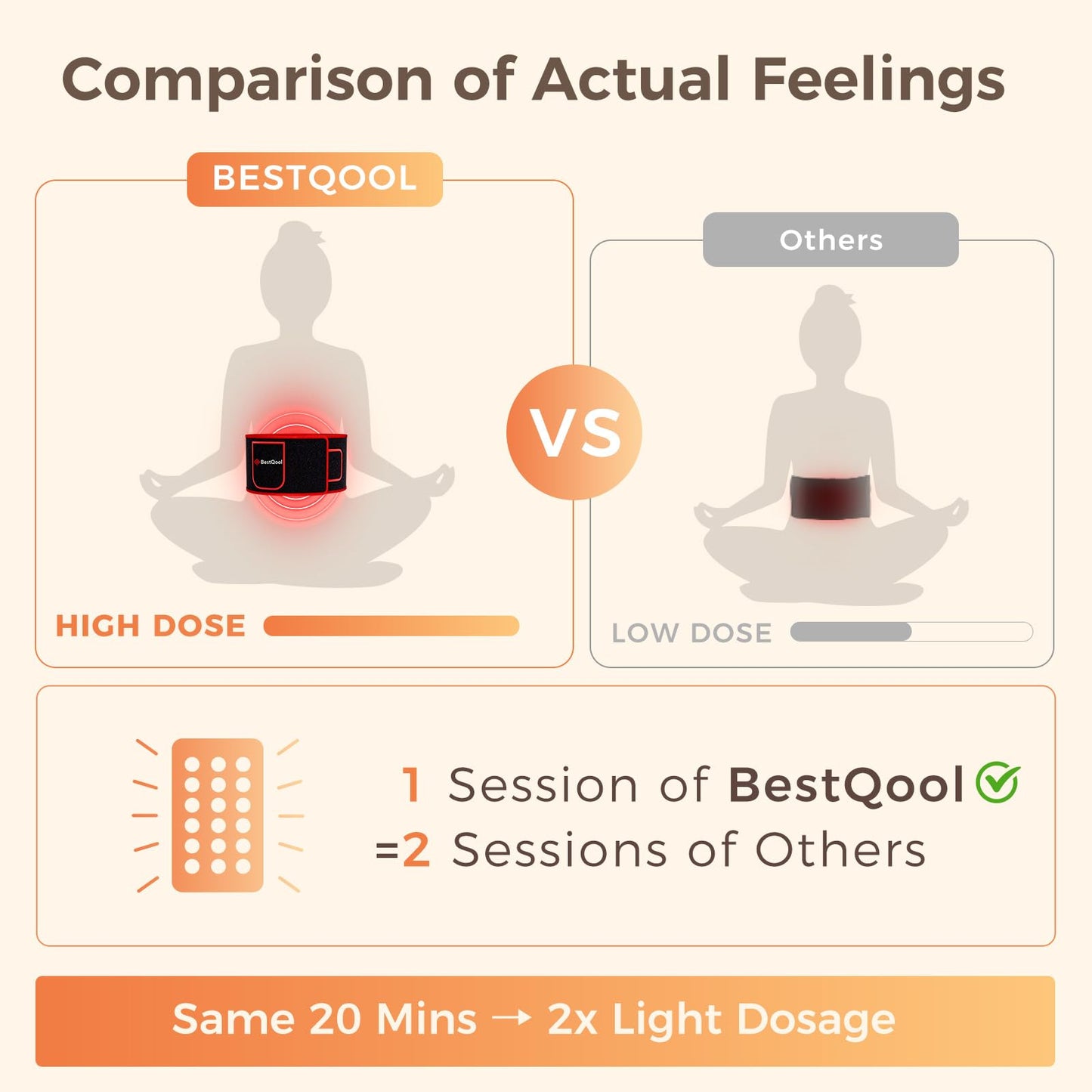 Bestqool red Light Therapy Device