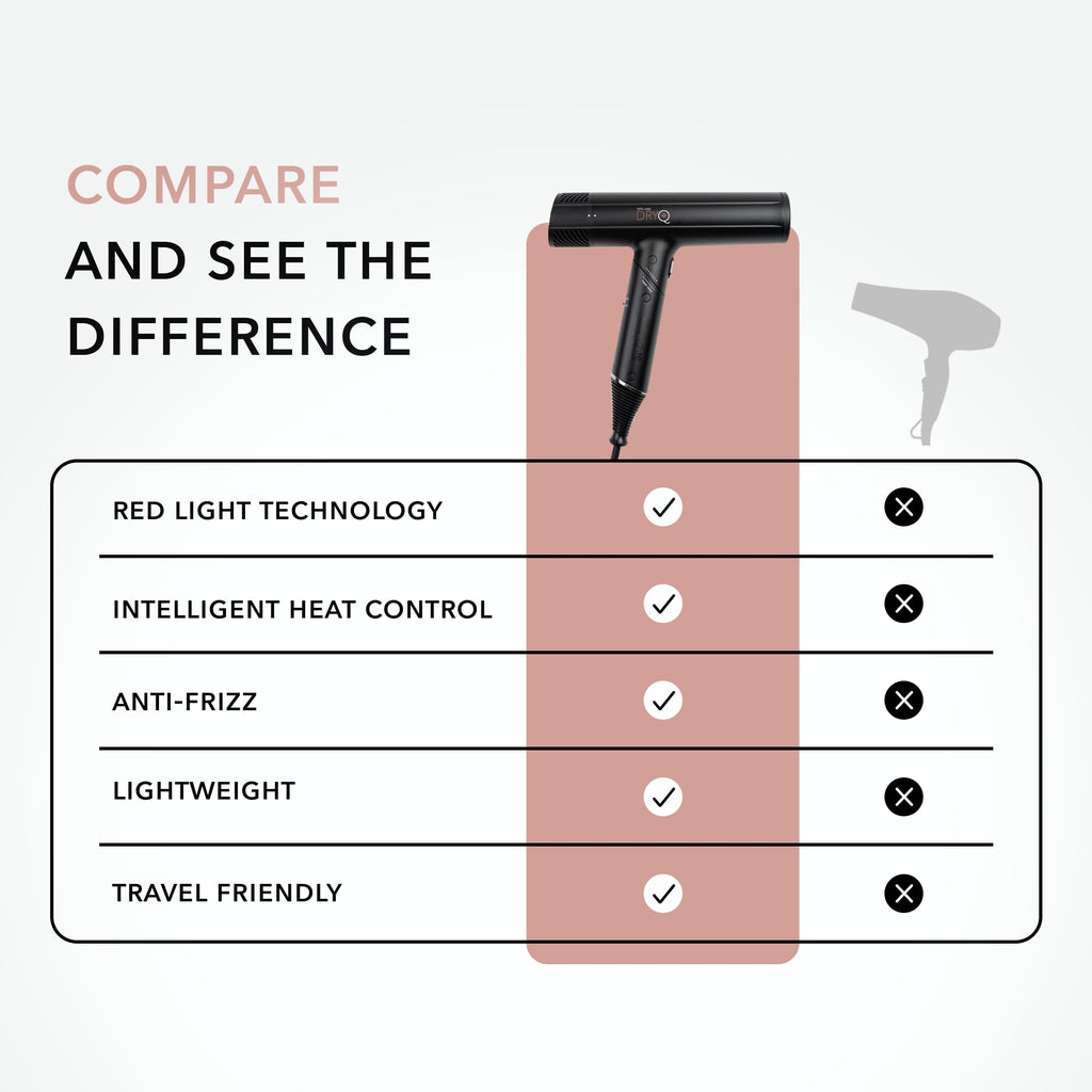 Infrared Hair Dryer with Red Light & Frizz Control
