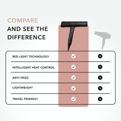 Infrared Hair Dryer with Red Light & Frizz Control