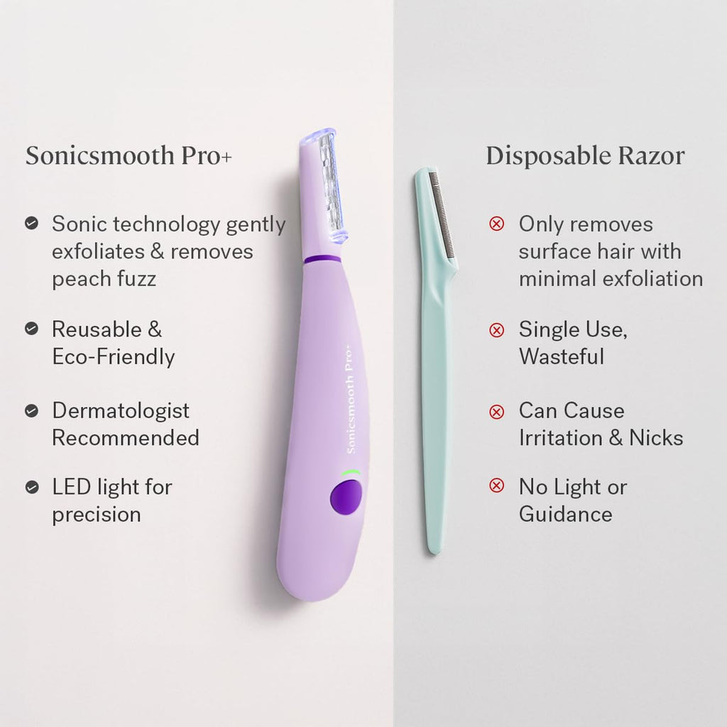 LED Dermaplaning & Facial Exfoliation System