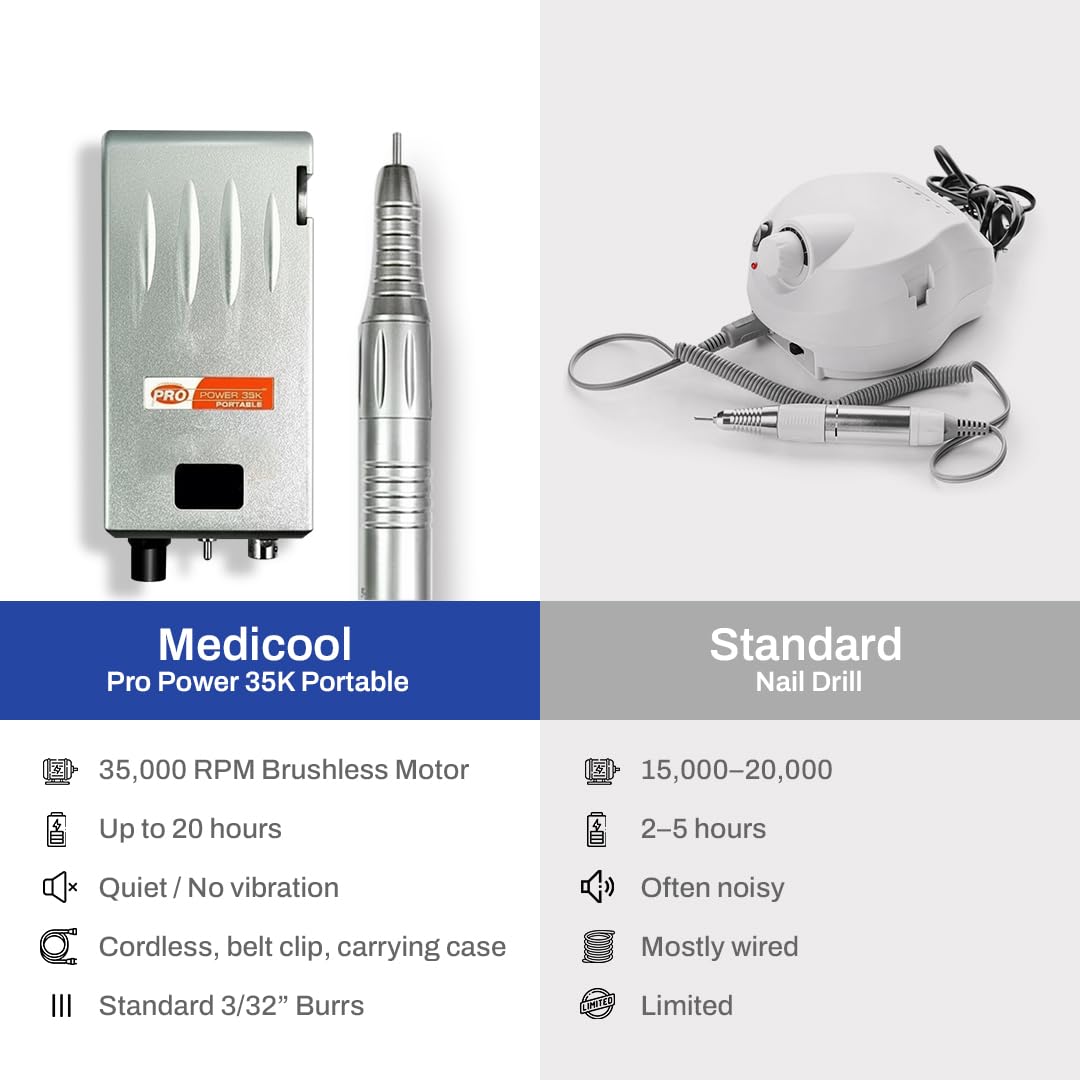 Medicool Pro Power 35K Portable Cordless Nail Drill File Rechargeable Professional Electric Nail Drill Machine for Acrylic, Gel, Manicure & Pedicure |