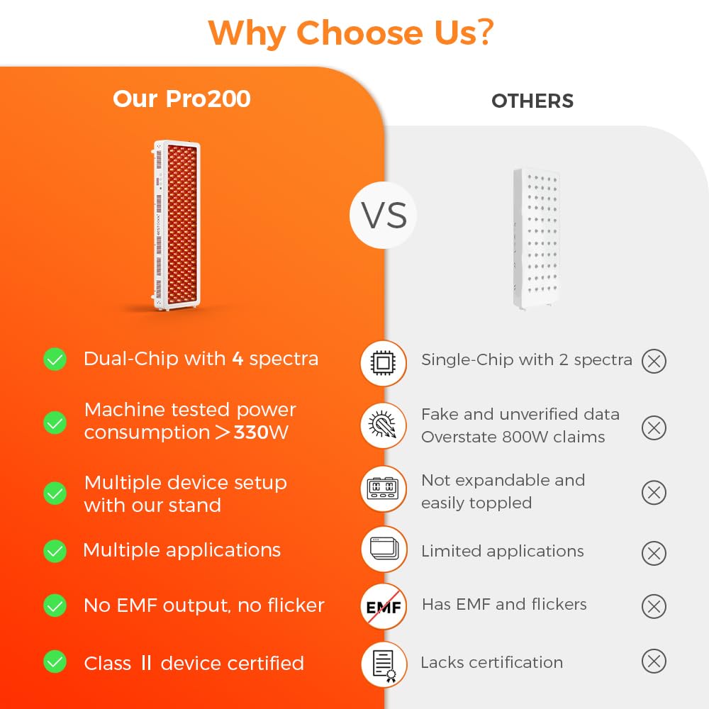 Bestqool Red Light Therapy