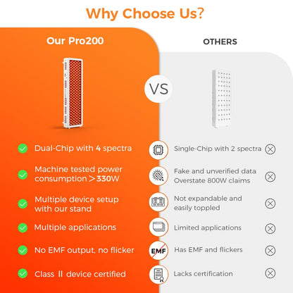 Bestqool Red Light Therapy