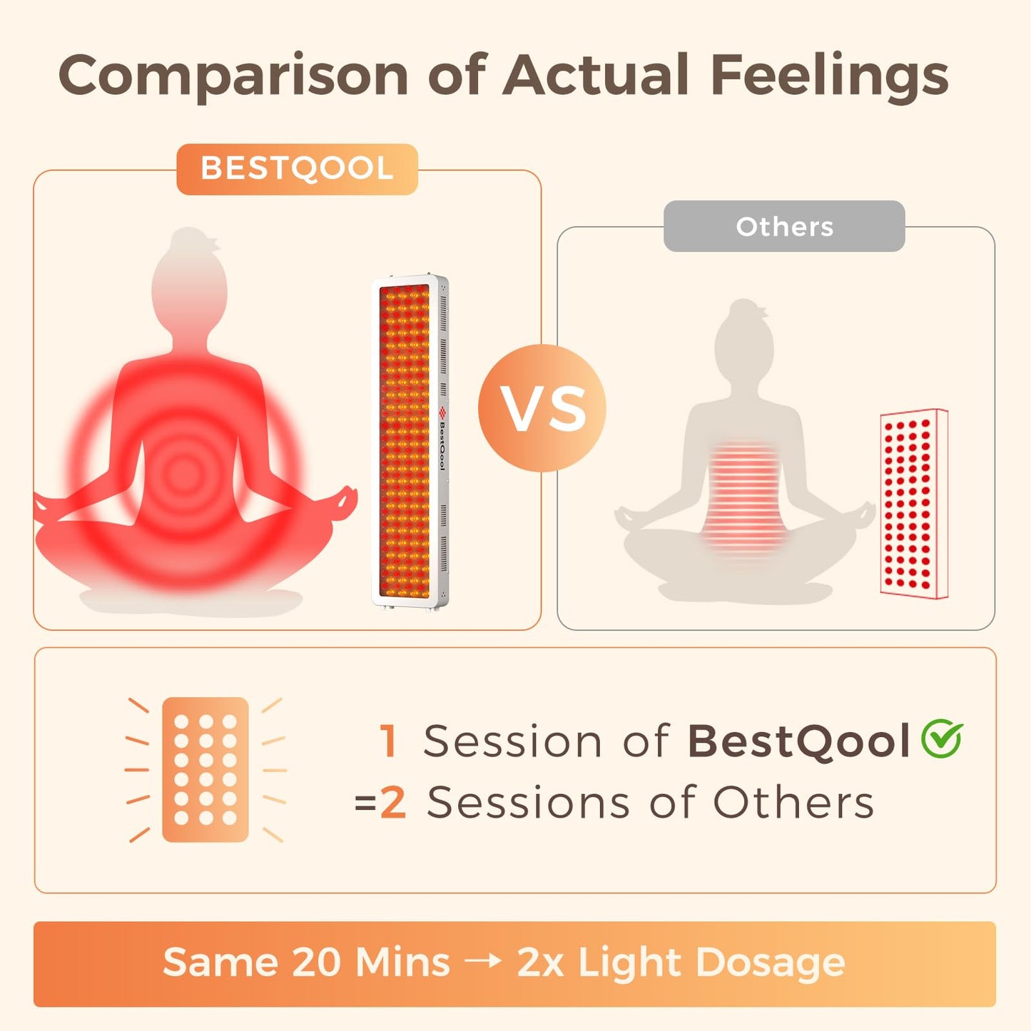 Bestqool Red Light Therapy