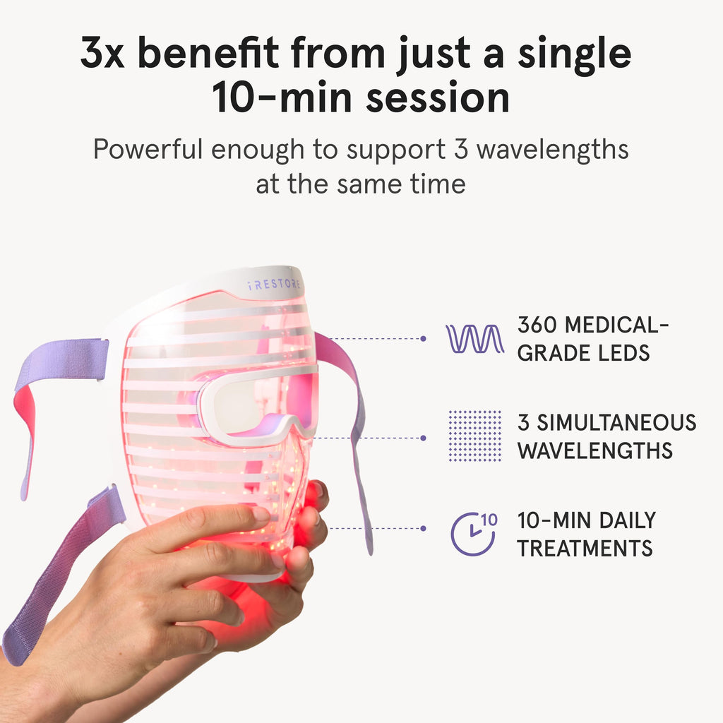 LED Face Mask with Red, Blue & Infrared Light Therapy