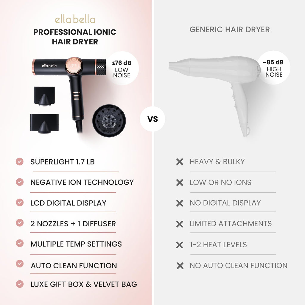 Ionic Hair Dryer with Diffuser & Negative Ion Technology