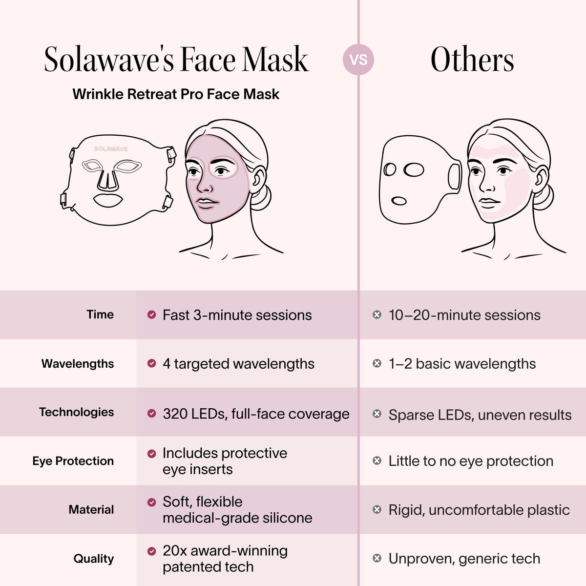 Solawave Light Therapy Face Mask - Amber, Red, Deep Red & Near-Infrared