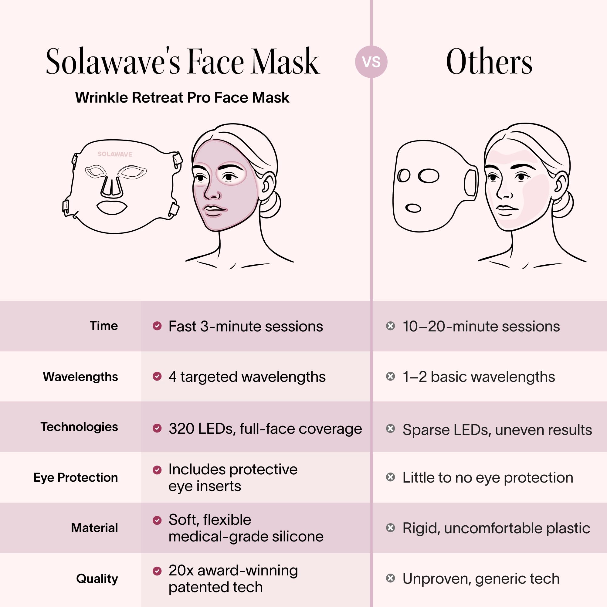 Solawave Light Therapy Face Mask - Amber, Red, Deep Red & Near-Infrared