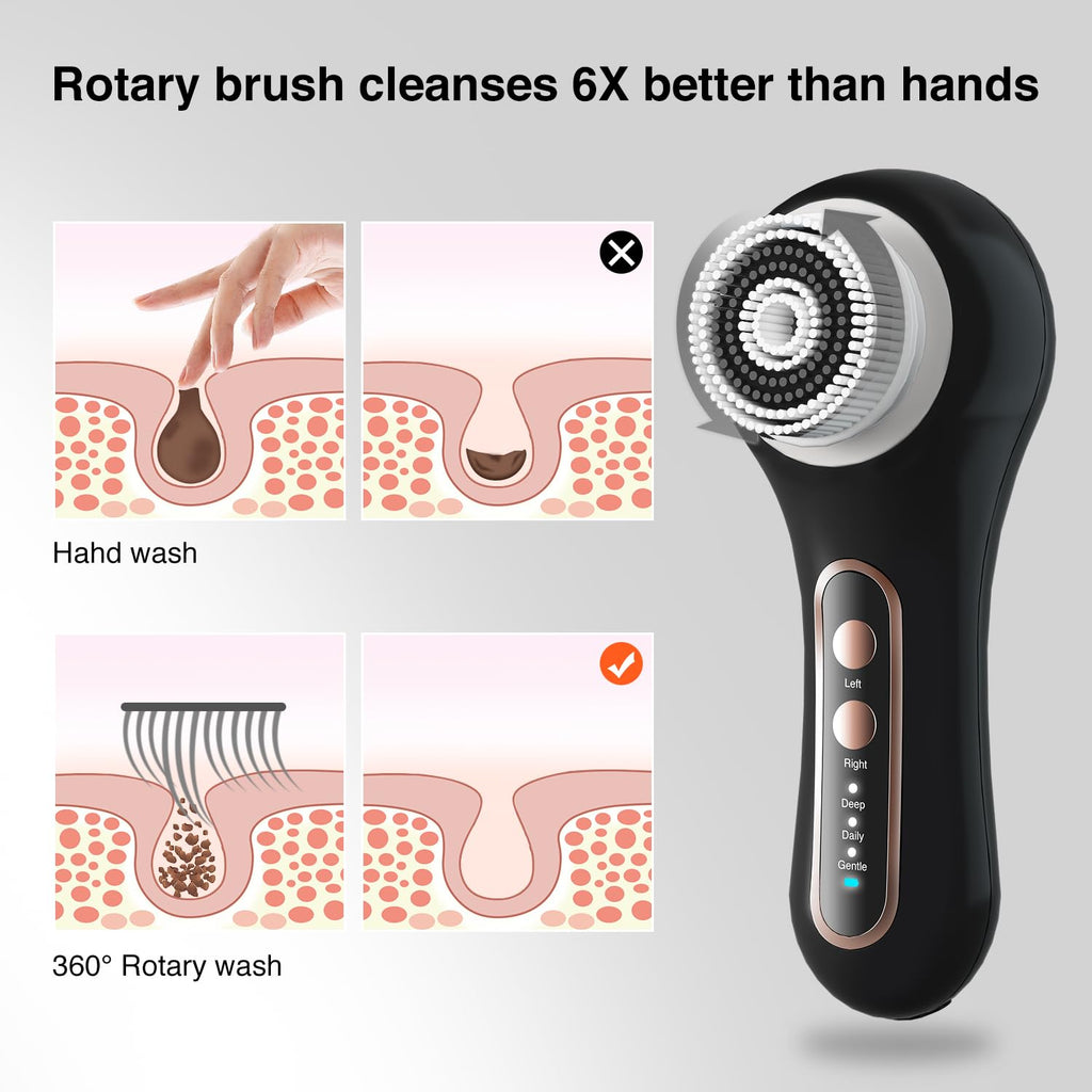 Rechargeable Facial Cleansing & Exfoliating Brush