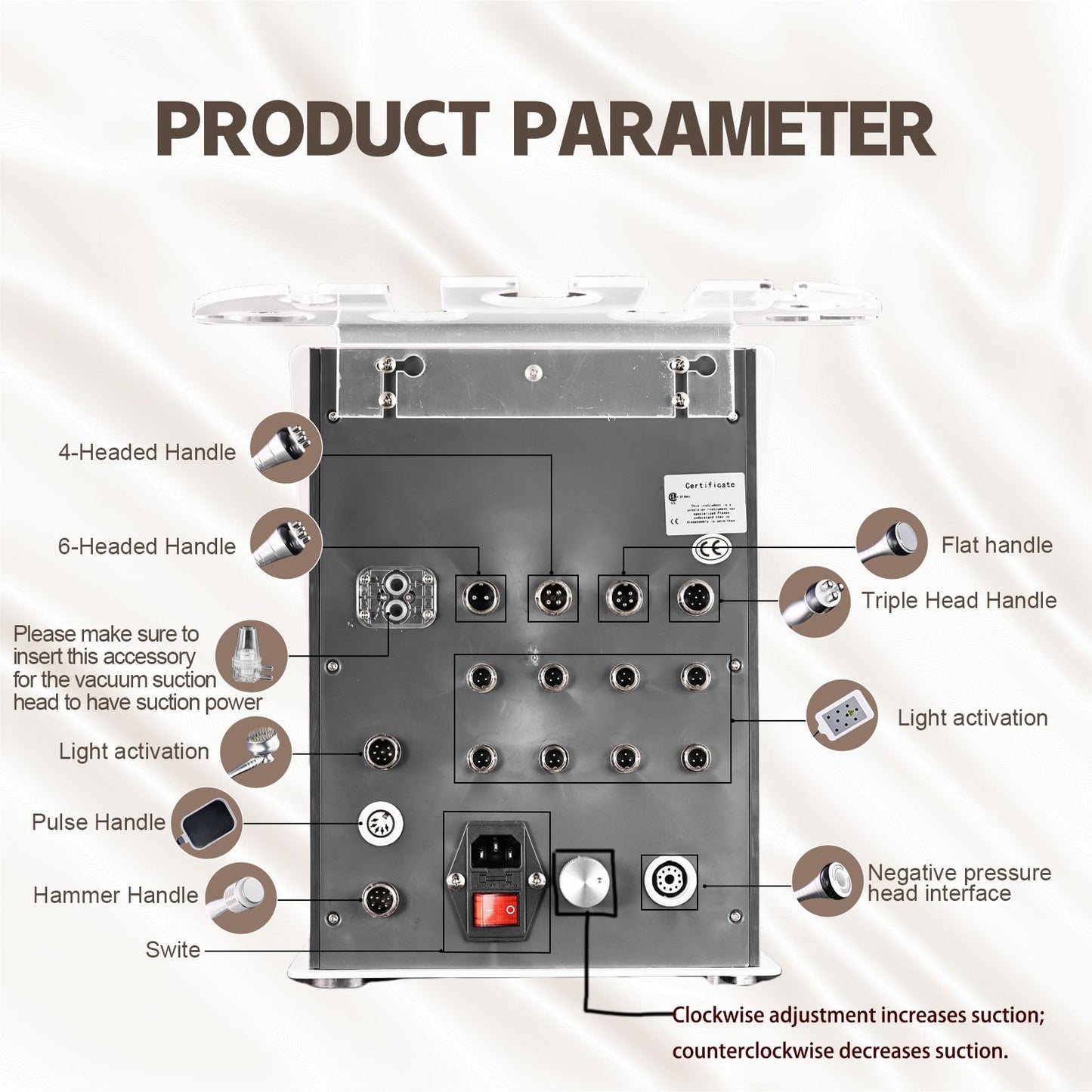 Multi-Functional Full-Body Care & Massage Device