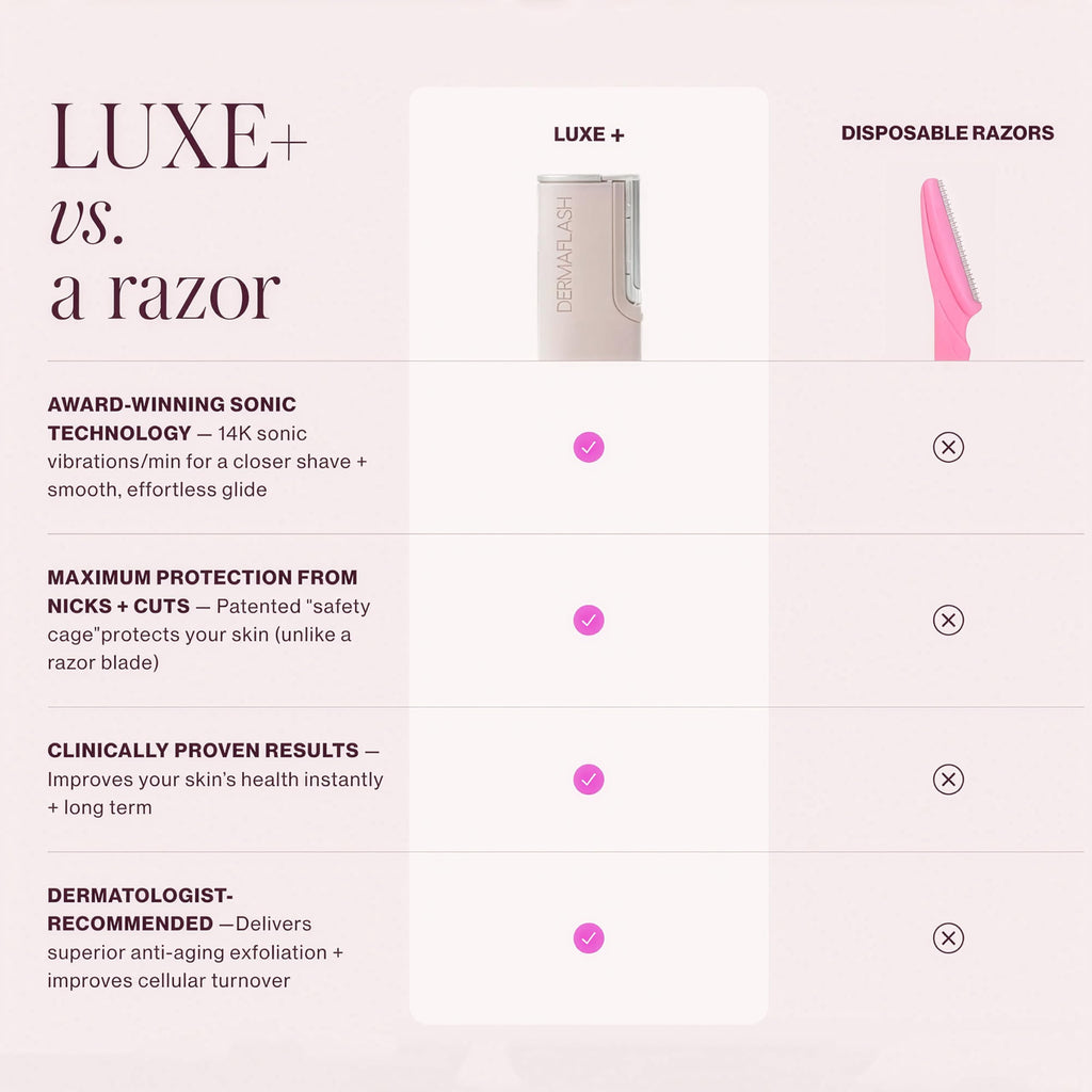 Sonic Dermaplaning Tool for Facial Exfoliation & Hair Removal
