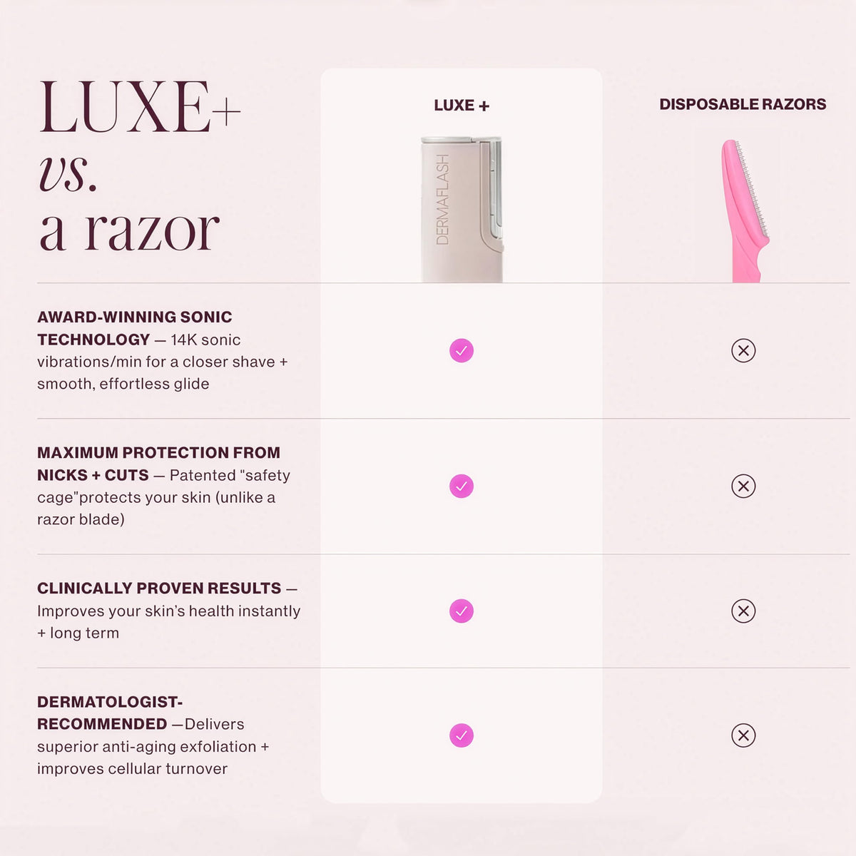 Sonic Dermaplaning Tool for Facial Exfoliation & Hair Removal