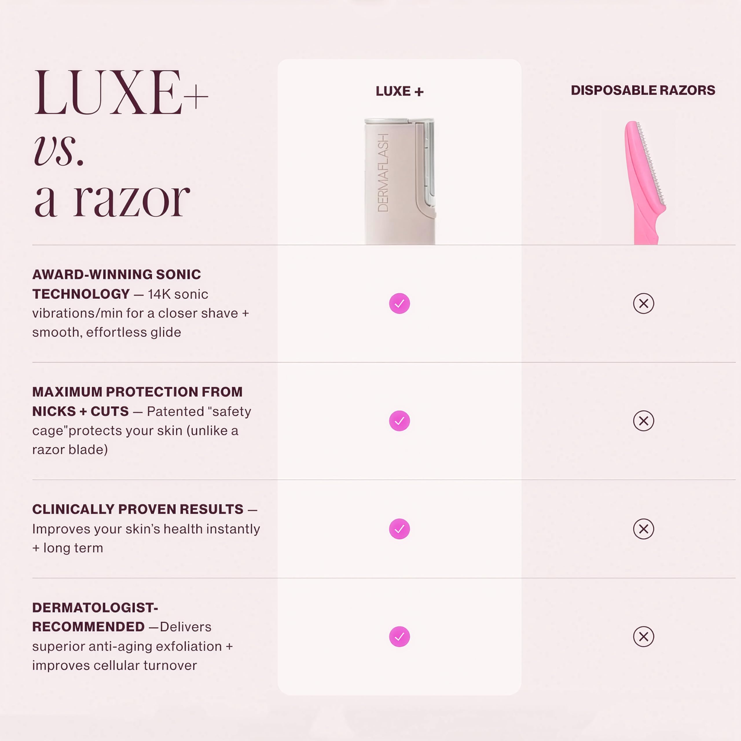 Sonic Dermaplaning Tool for Facial Exfoliation & Hair Removal