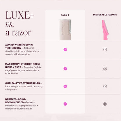 Sonic Dermaplaning Tool for Facial Exfoliation & Hair Removal