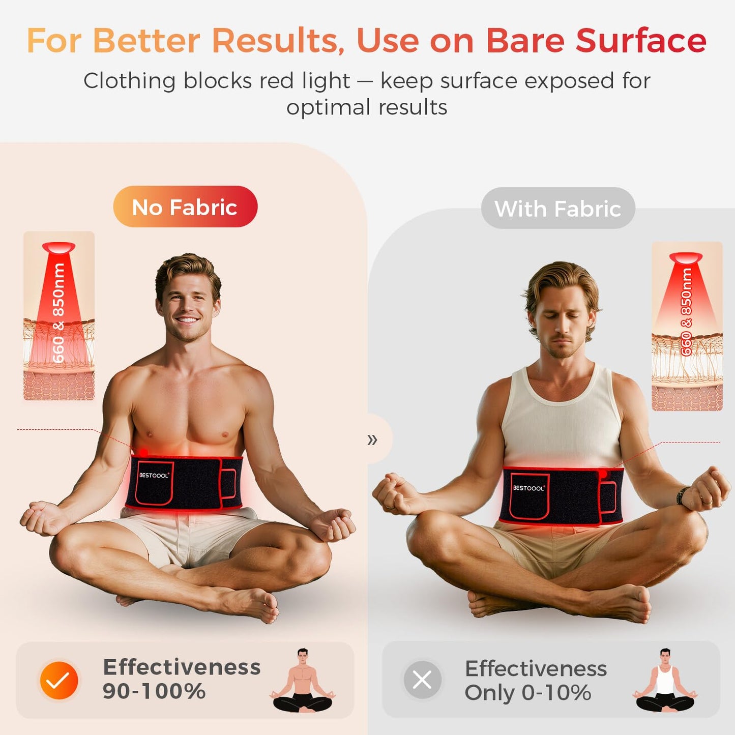 Bestqool red Light Therapy Device