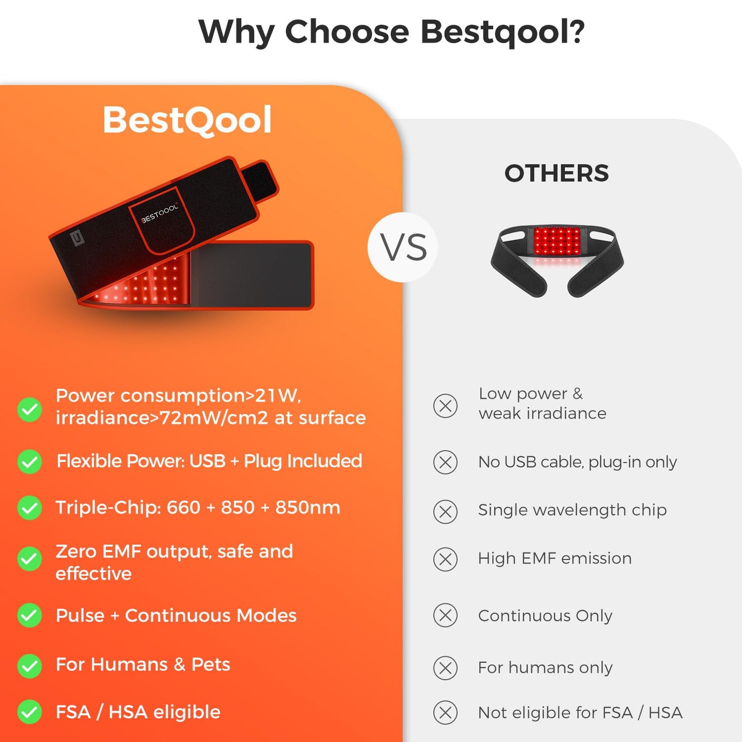 Bestqool red Light Therapy Device