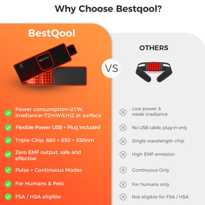 Bestqool red Light Therapy Device