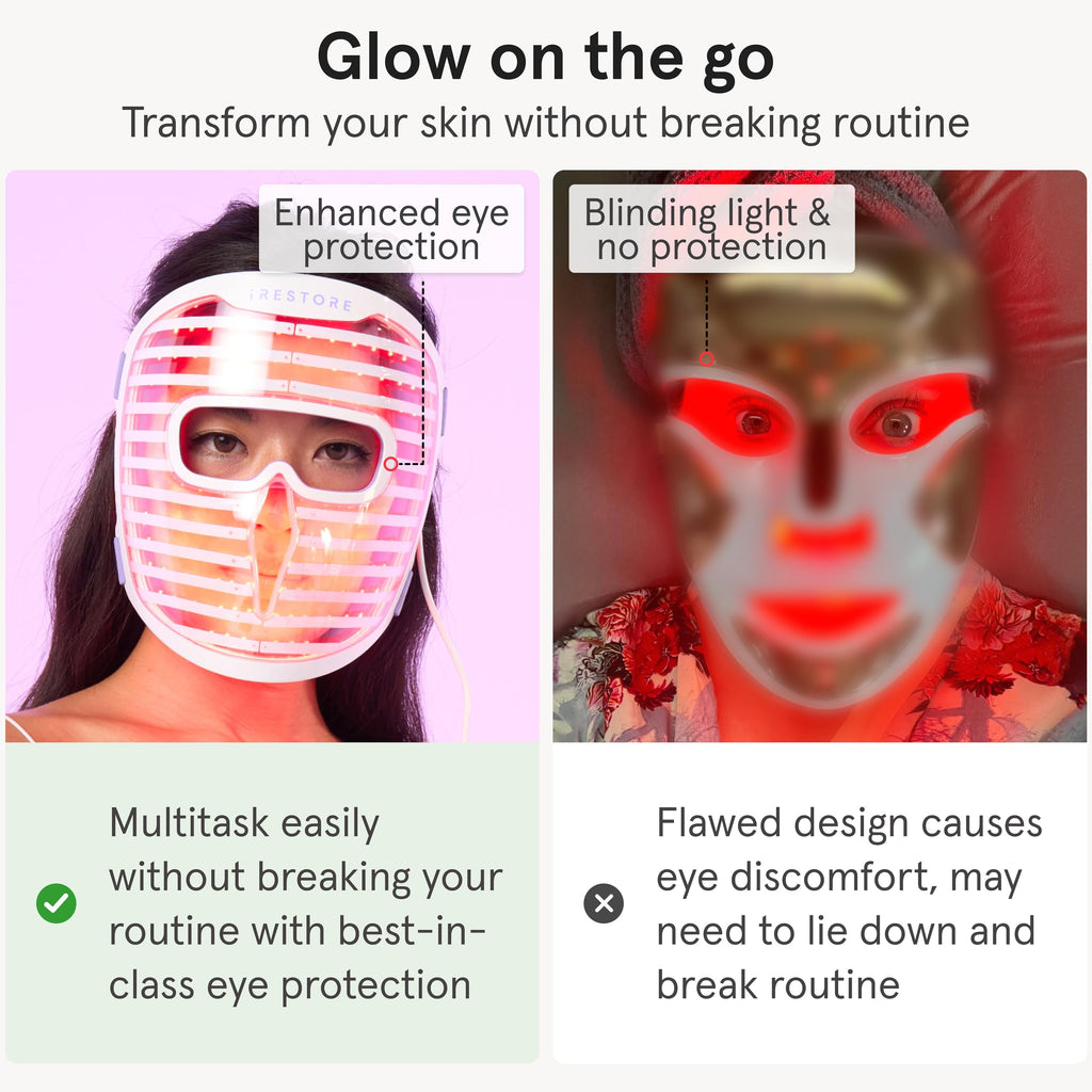 LED Face Mask with Red, Blue & Infrared Light Therapy