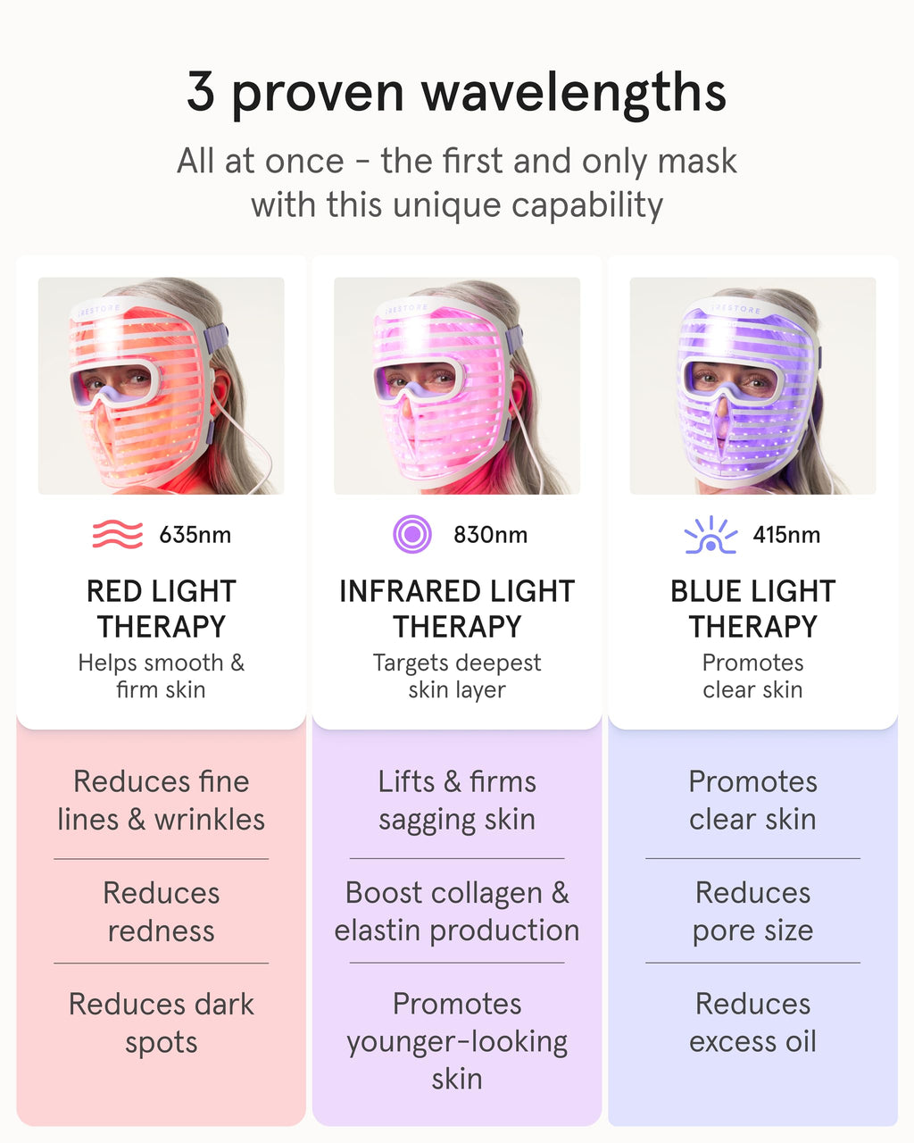 LED Face Mask with Red, Blue & Infrared Light Therapy