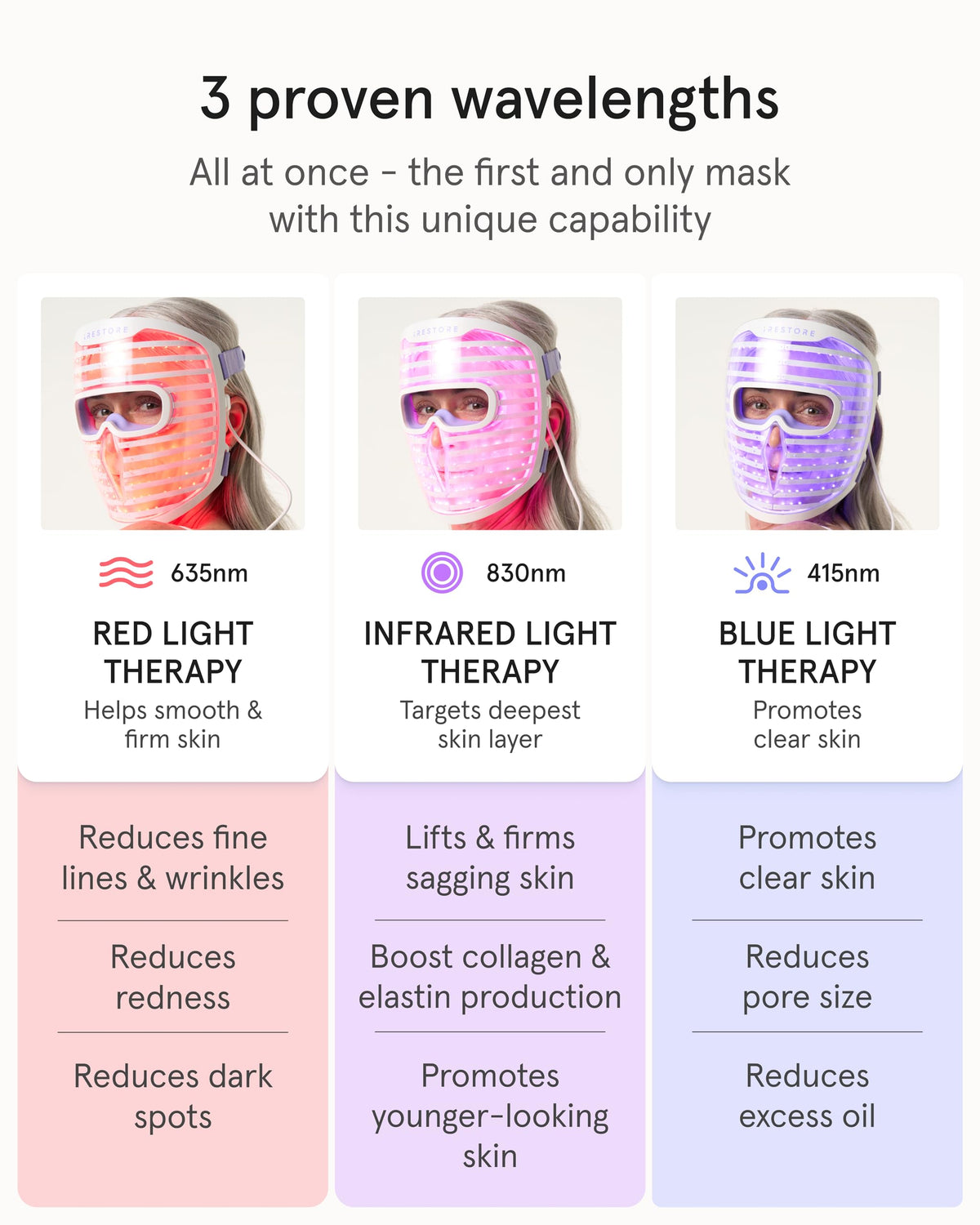 LED Face Mask with Red, Blue & Infrared Light Therapy