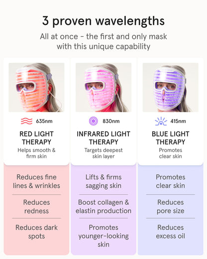 LED Face Mask with Red, Blue & Infrared Light Therapy