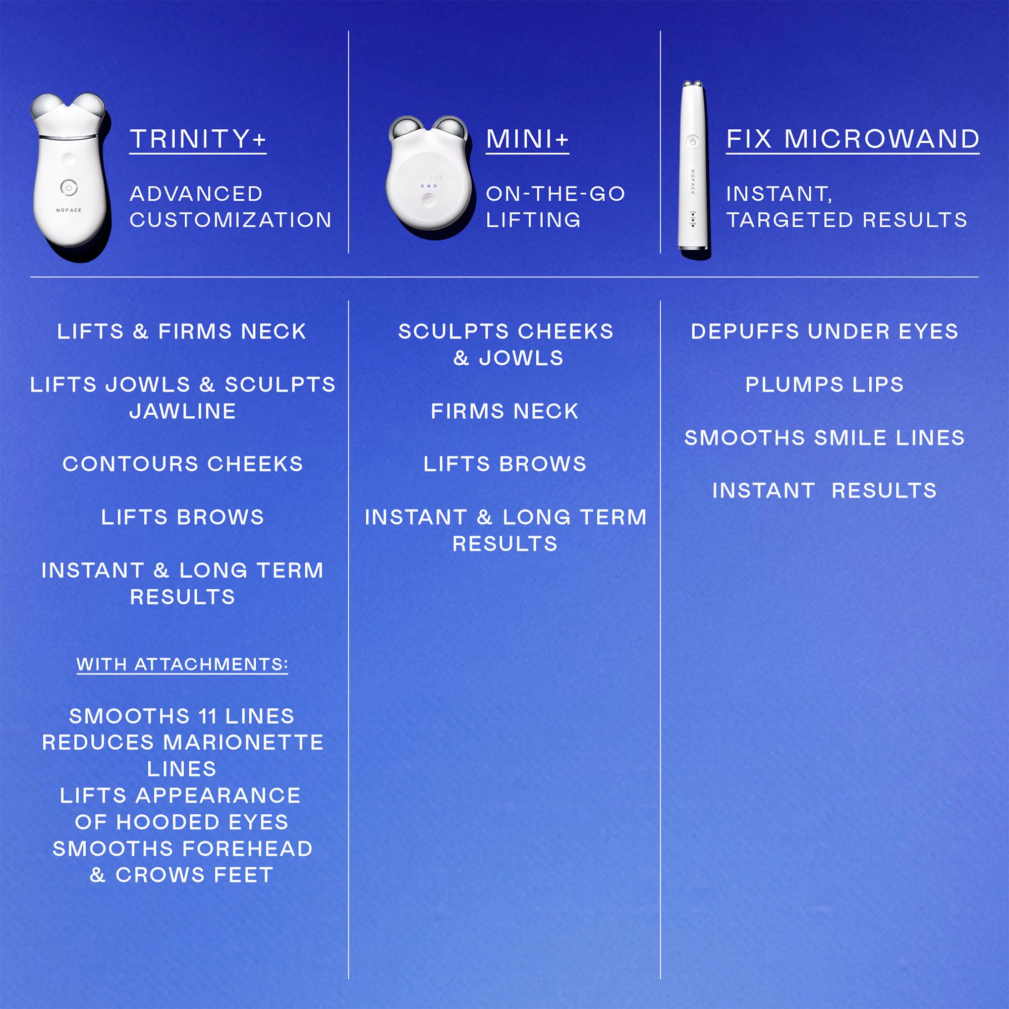 NuFACE TRINITY+ Microcurrent Facial Device Starter Kits