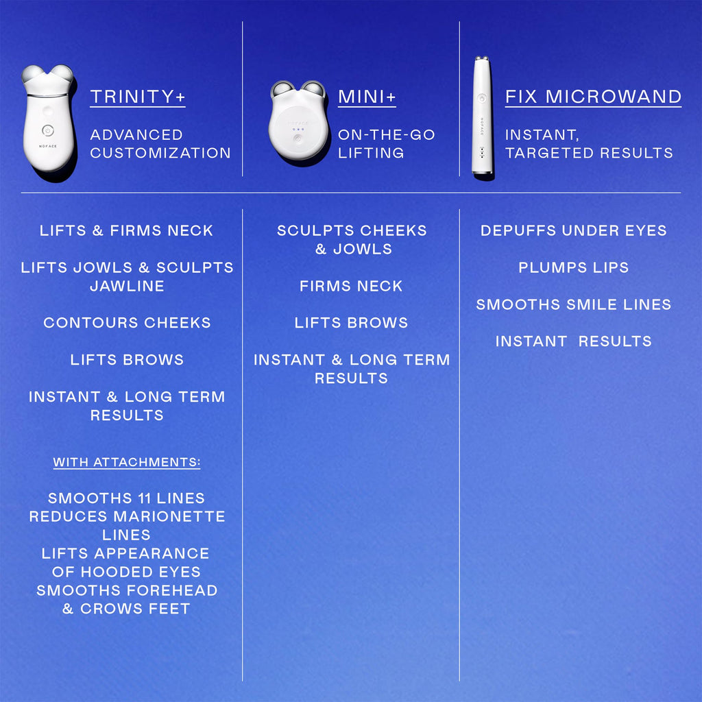NuFACE MINI+ Starter Kit
