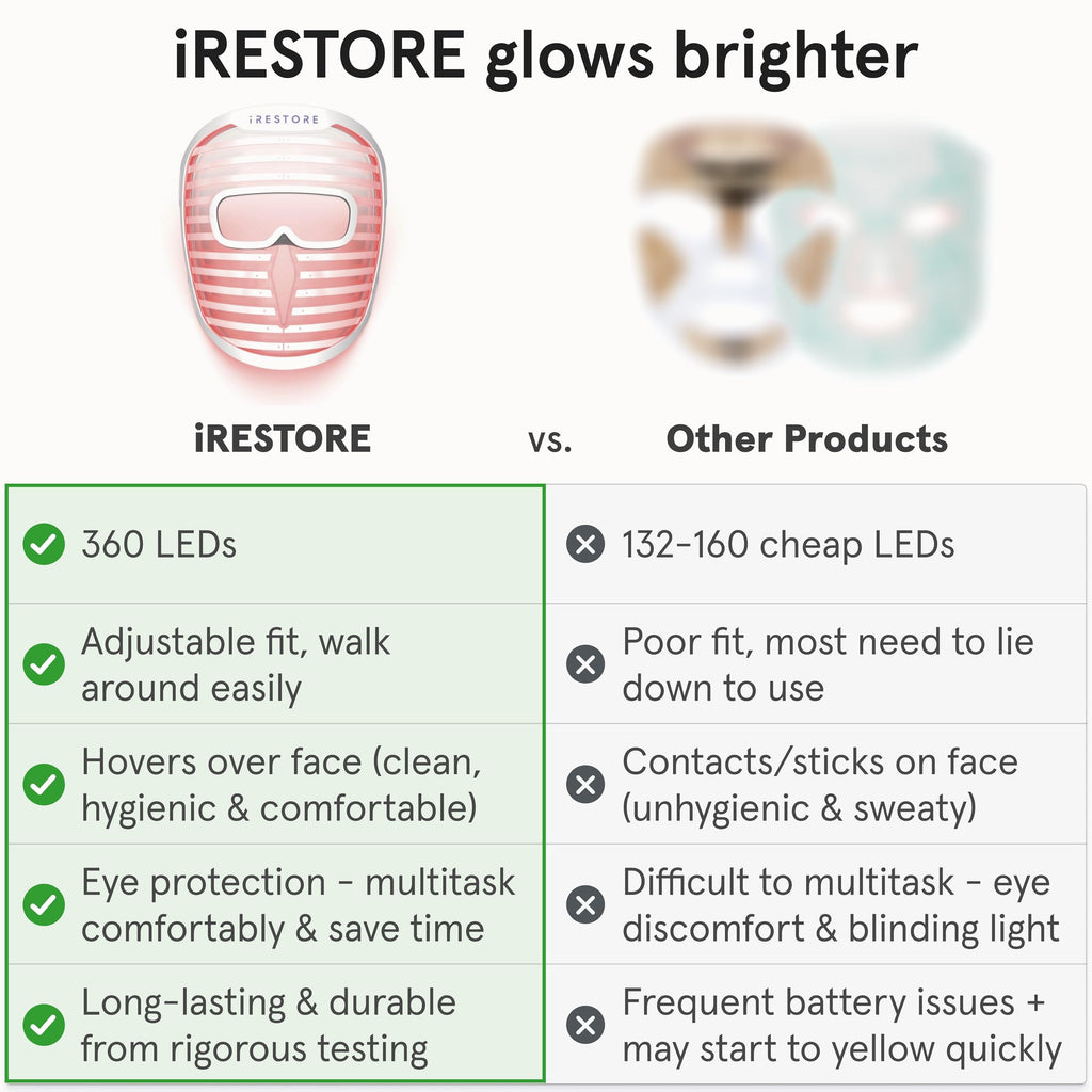 LED Face Mask with Red, Blue & Infrared Light Therapy