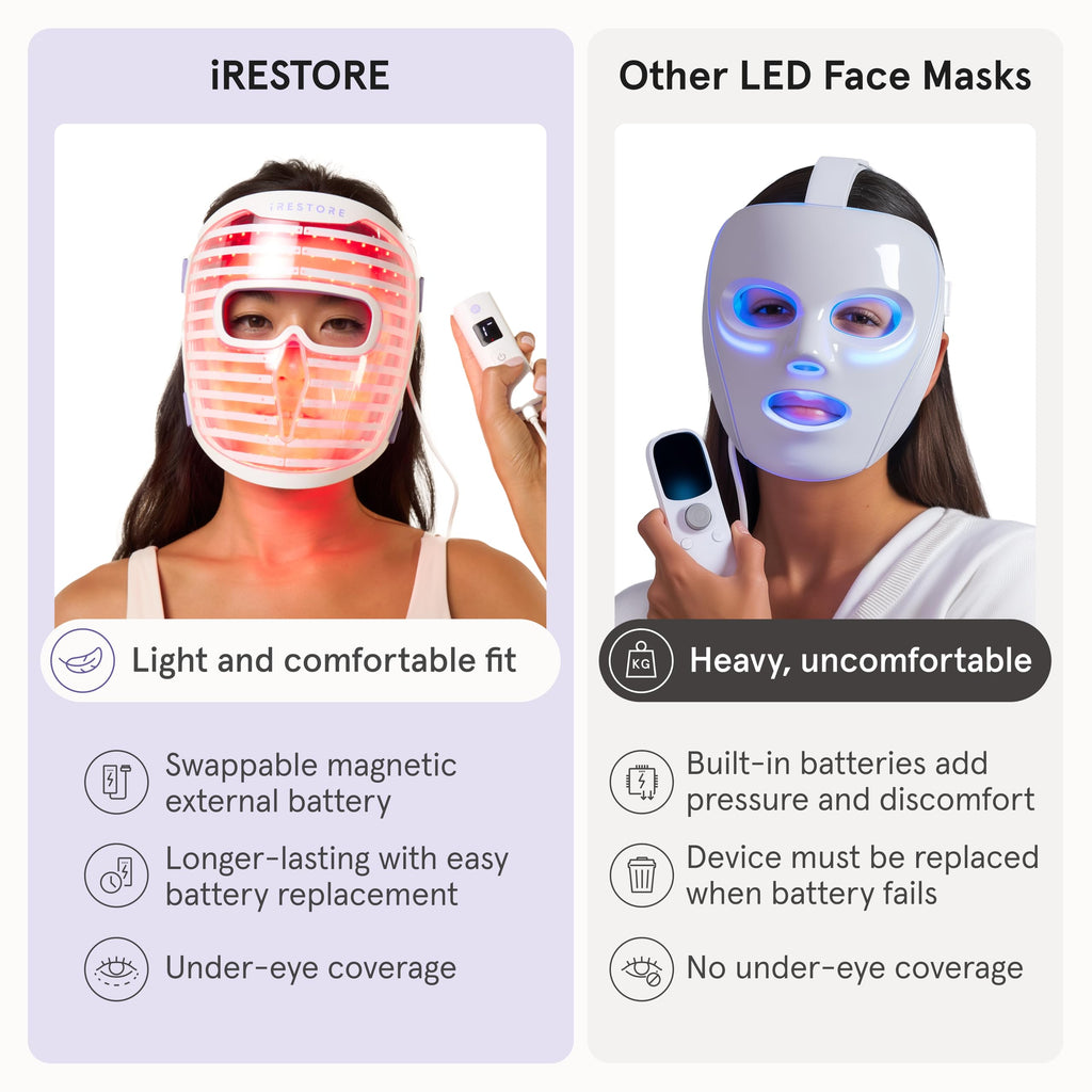 LED Face Mask with Red, Blue & Infrared Light Therapy