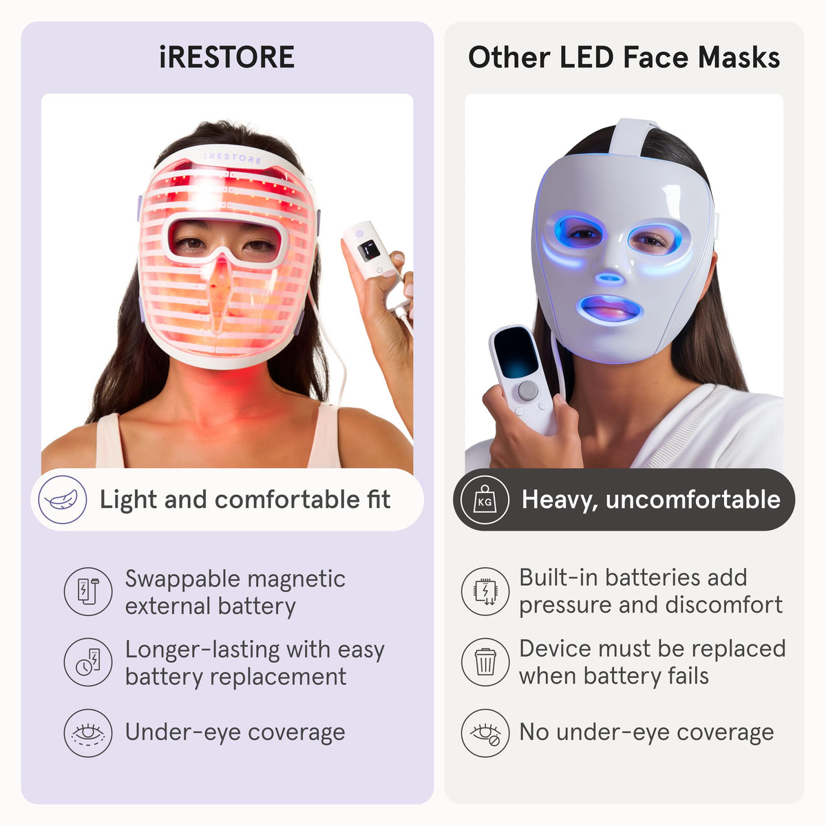 LED Face Mask with Red, Blue & Infrared Light Therapy