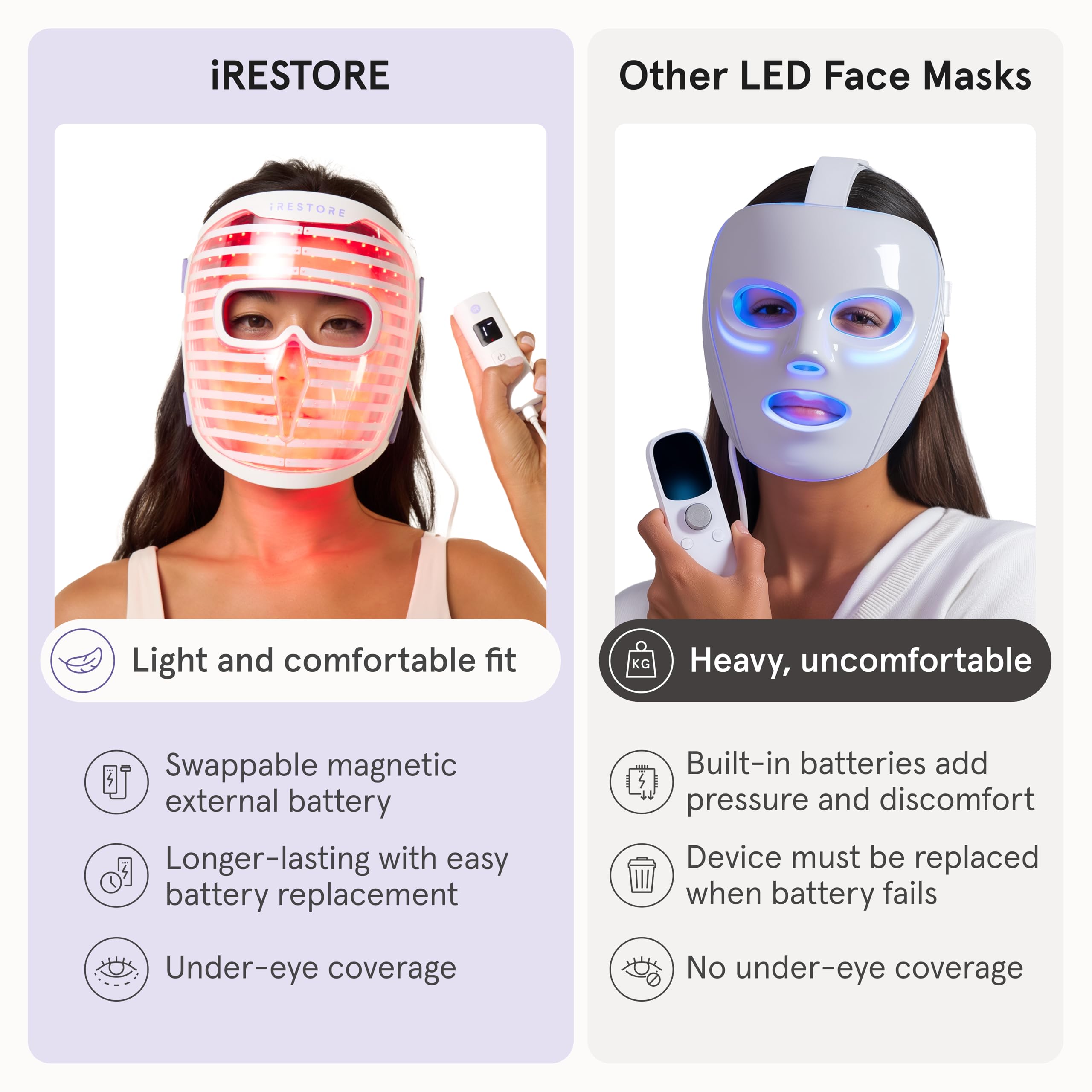 LED Face Mask with Red, Blue & Infrared Light Therapy